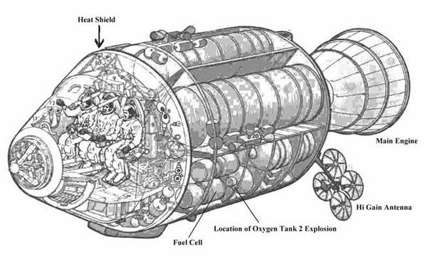 apollo capsule drawings