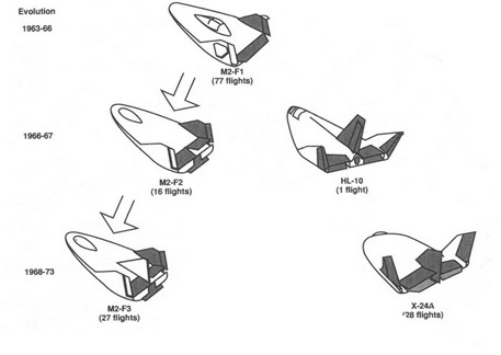 lifting bodies